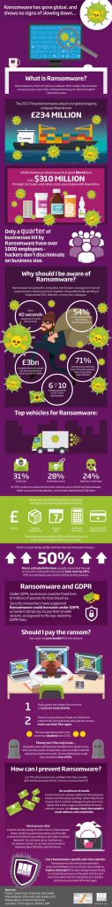 Ransomware-infographic---from-Technology-Services-Group